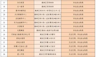 2022年河南省教师资格证笔试时间