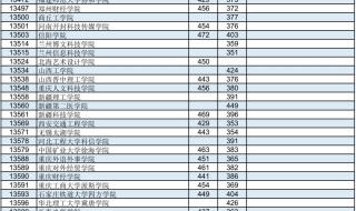 高中录取分数线2023怎么查