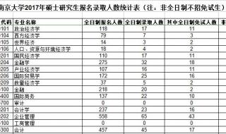 南京大学2021各专业录取分数