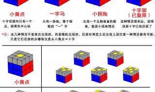 三阶魔方的复原口诀方法