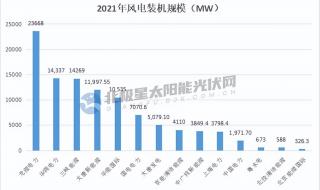 半导体上市公司有哪些