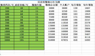 西安市2023养老缴费标准